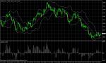 GBP/USD  December 3, 2010